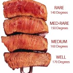 Paleo Diet Food Tips For Preparing Meat